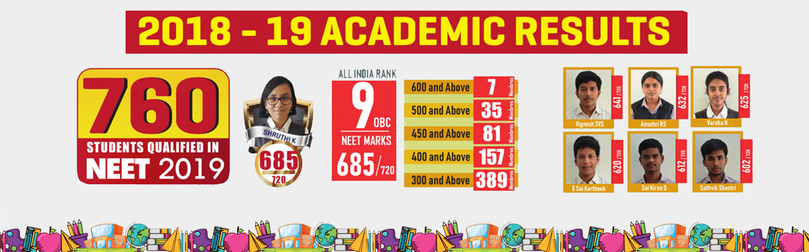 Velammal 2018 - 2019 Academic Results